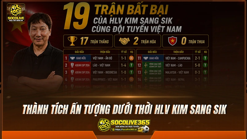 Thành tích ấn tượng của tuyển Việt Nam dưới thời HLV Kim Sang Sik Thành tích ấn tượng của tuyển Việt Nam dưới thời HLV Kim Sang Sik