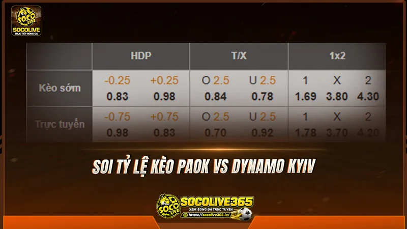 Soi tỷ lệ kèo nhà cái trận PAOK vs Dynamo Kyiv Soi tỷ lệ kèo nhà cái trận PAOK vs Dynamo Kyiv