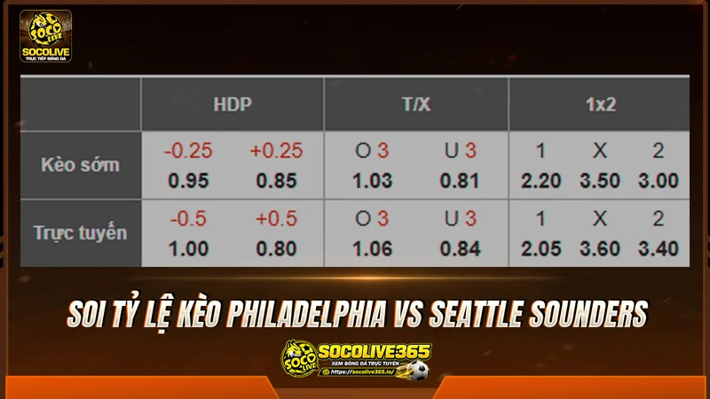 Soi tỷ lệ kèo Philadelphia vs Seattle Sounders Soi tỷ lệ kèo Philadelphia vs Seattle Sounders