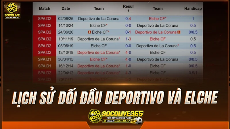 Lịch sử đối đầu Deportivo và Elche được Socolivetv tổng hợp Lịch sử đối đầu Deportivo và Elche được Socolivetv tổng hợp