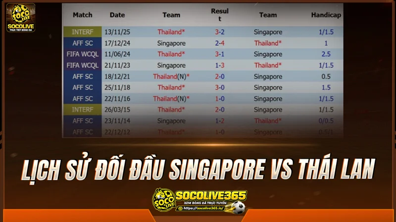 Lịch sử đối đầu Singapore vs Thái Lan được Socolivetv tổng hợp Lịch sử đối đầu Singapore vs Thái Lan được Socolivetv tổng hợp