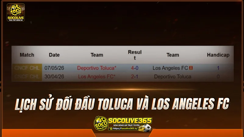 Lịch sử đối đầu Toluca và Los Angeles FC được Socolivetv tổng hợp Lịch sử đối đầu Toluca và Los Angeles FC được Socolivetv tổng hợp