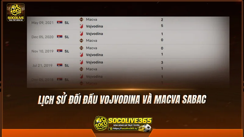 Lịch sử đối đầu Vojvodina và Macva Sabac được Socolive tổng hợp Lịch sử đối đầu Vojvodina và Macva Sabac được Socolive tổng hợp