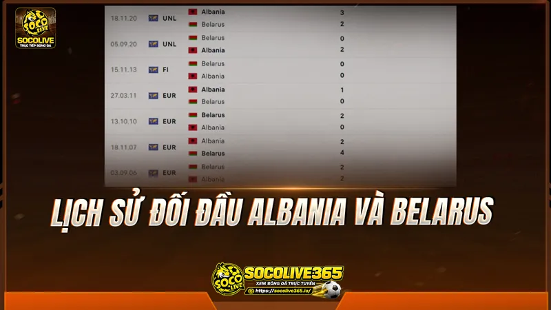 Lịch sử đối đầu Albania và Belarus được Socolivetv tổng hợp Lịch sử đối đầu Albania và Belarus được Socolivetv tổng hợp