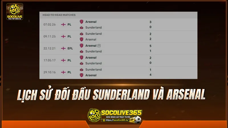 Lịch sử đối đầu Sunderland và Arsenal được Socolivetv tổng hợp Lịch sử đối đầu Sunderland và Arsenal được Socolivetv tổng hợp