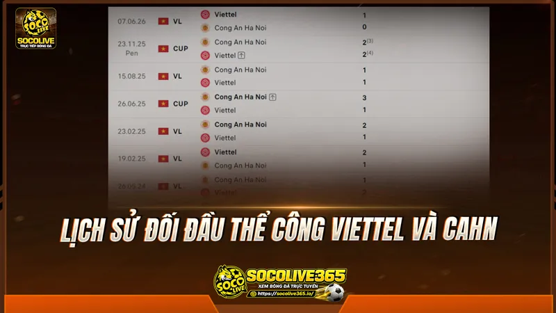 Lịch sử đối đầu Thể Công Viettel và CAHN được Socolivetv tổng hợp