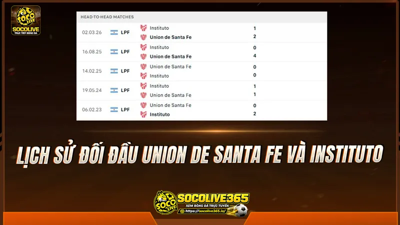 Lịch sử đối đầu Union de Santa Fe và Instituto được Socolivetv tổng hợp Lịch sử đối đầu Union de Santa Fe và Instituto được Socolivetv tổng hợp