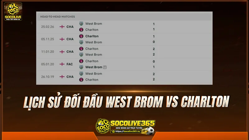 Lịch sử đối đầu West Brom vs Charlton được Socolivetv tổng hợp Lịch sử đối đầu West Brom vs Charlton được Socolivetv tổng hợp