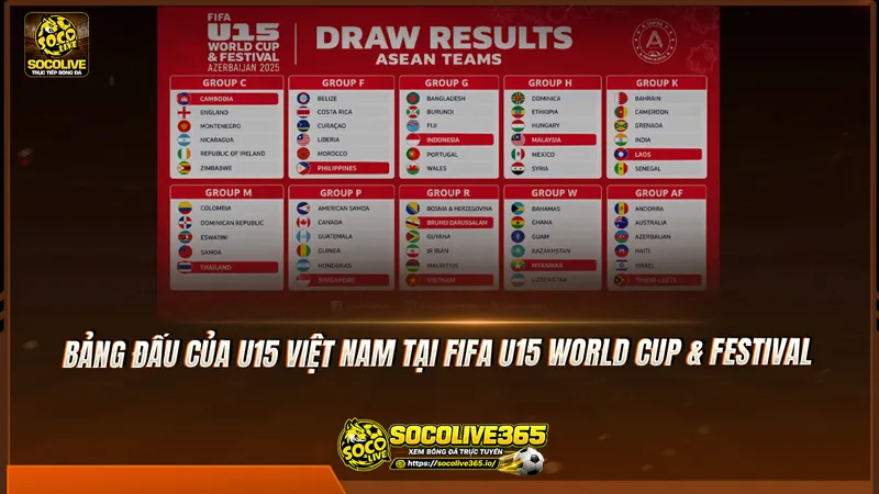 Bảng đấu của U15 Việt Nam tại FIFA U15 World Cup & Festival